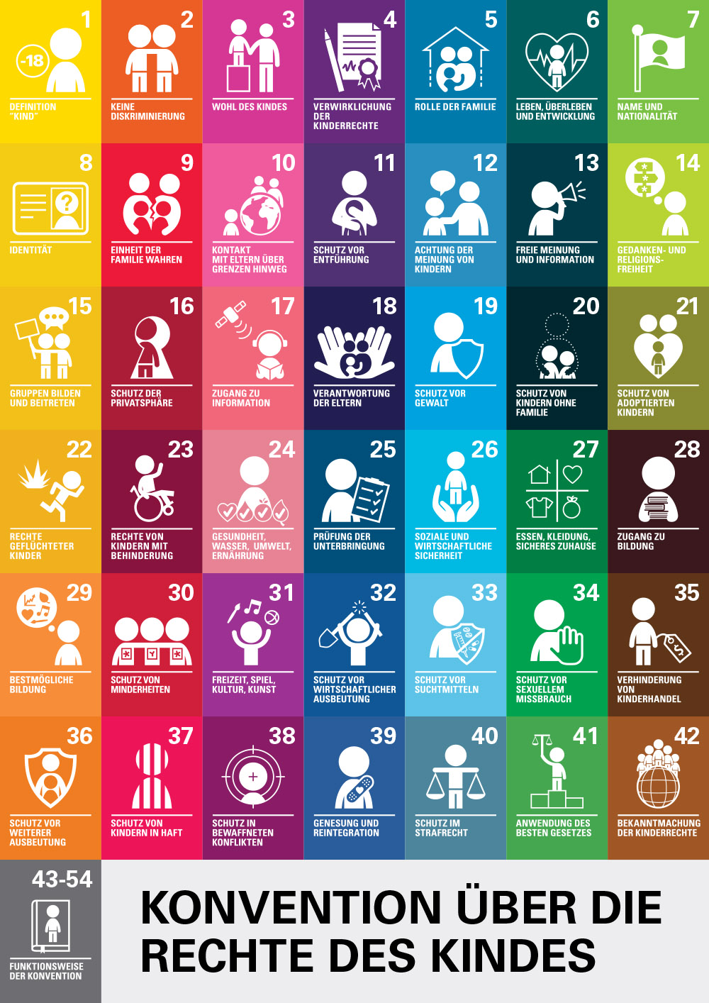 Kinderrechte Poster DIN A2 | UNICEF